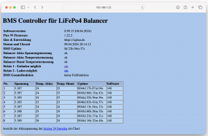 BMS Controller für LiFePo4 Balancer Webansicht der wichtigsten Daten